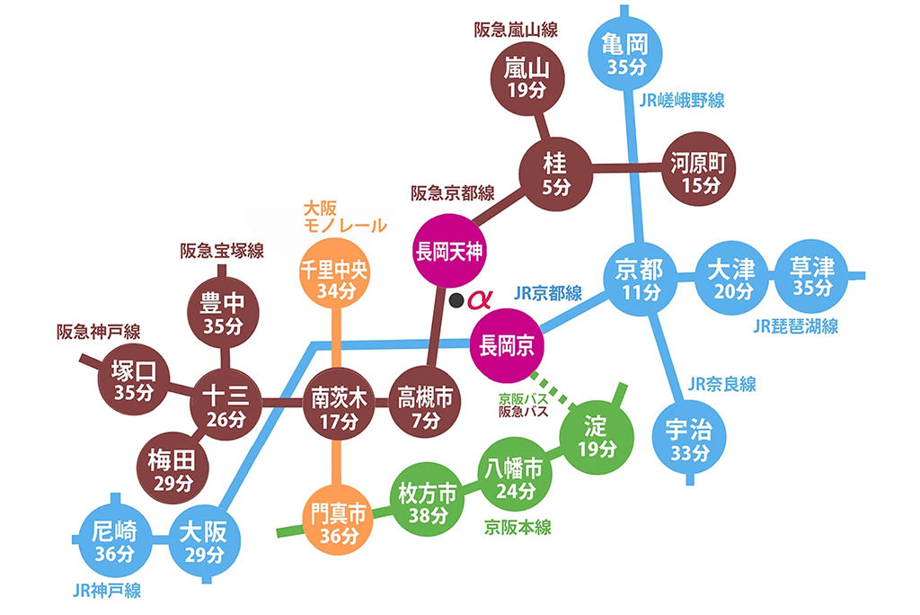 京都の看護予備校 アルファゼミナールの場所 JR 阪急 京阪